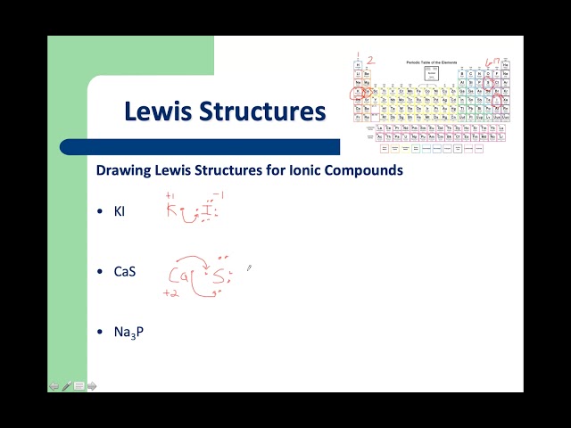 Ionic Compound Examples