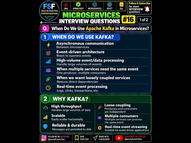 Apache Kafka in Microservices 🔥 When & Why Do We Use Kafka? | Real-World Example | Interview Q&A#16 