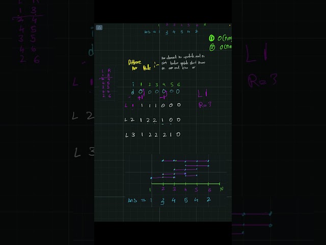 Difference Array Explained with Example | Range Update Optimization