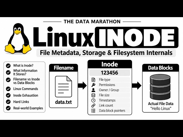 Linux Inode Explained | File Metadata, Storage & Filesystem Internals