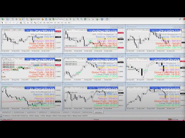 Da 1000 euro a 3045 euro +200%YoY 💻Il Mio Trading in Tempo Reale LIVE H24#tradingautomatico