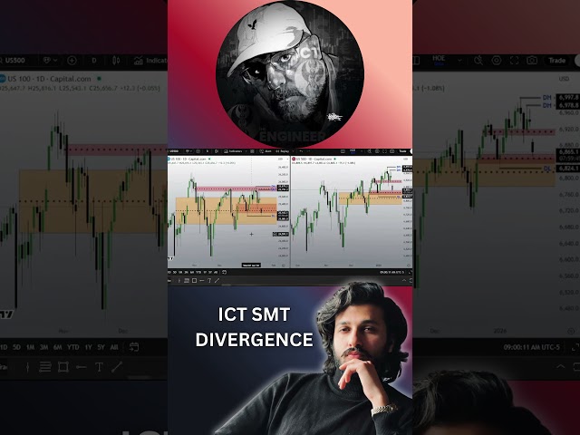 I AM THE MENTOR OF YOUR MENTOR#TraderAbdullahMasood #SmartMoneyConcepts #ICTTrading #SMCTrader