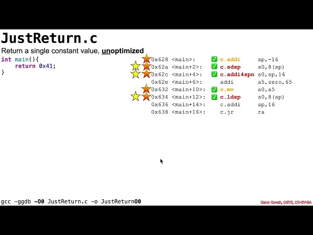 Arch1005: RISC-V Assembly 03 06 JustReturn (-O0) Compression Digression 4