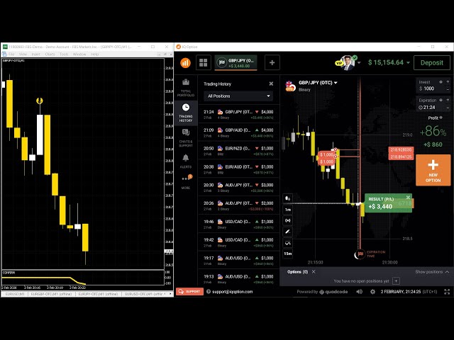 $3500 in 5 minutes | 100% perfect signals non repaint binary options indicator 2026