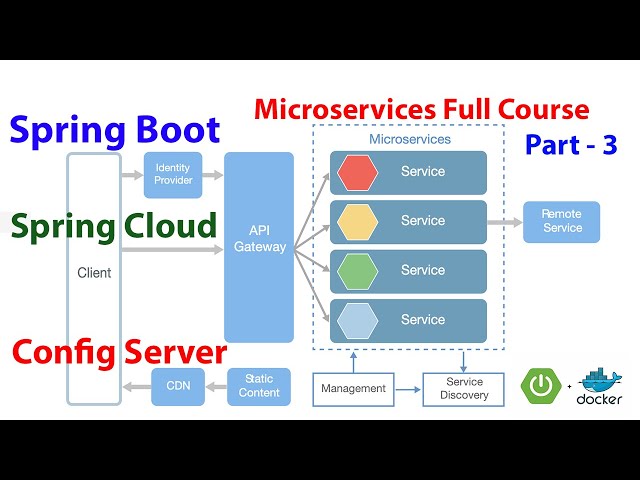 Microservices Full Course - Part-3 | Config Server | Spring Boot