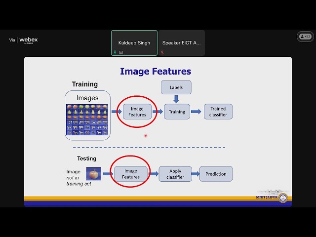 Day-1, Session-1: Generative AI for Computer Vision: From Theory to Practice