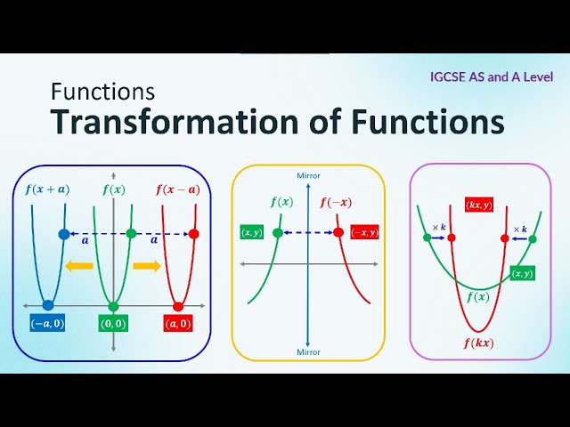 Transformation of Functions Made Very Simple 😄