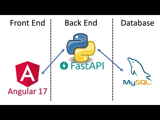 Build an App using Angular 17, Python Fast API and MySQL