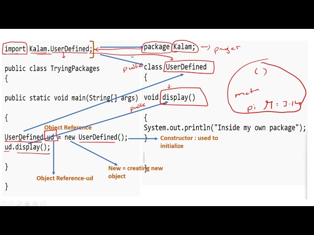 Packages inbuilt (@java developer)
