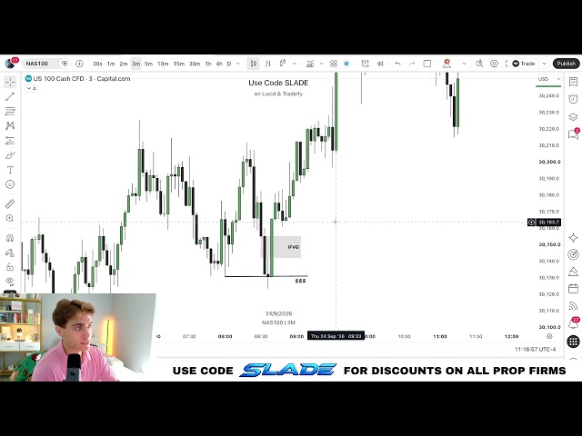 You Should Watch the CFD Chart if you Trade NQ Futures