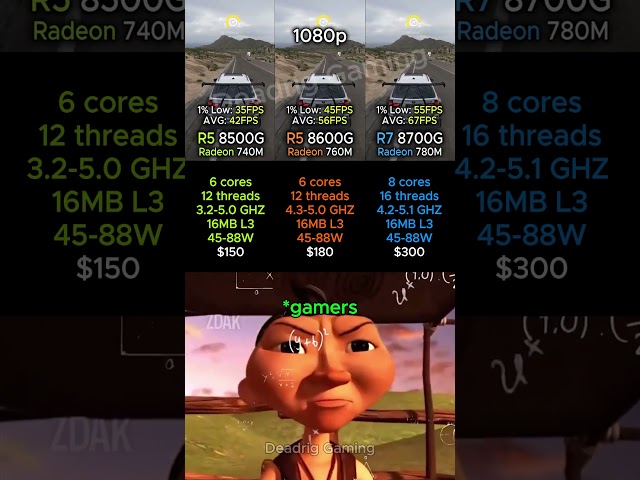 Ryzen 5 8500G vs Ryzen 5 8600G vs Ryzen 7 8700G