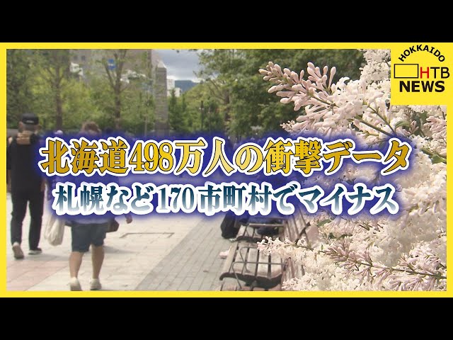 北海道498万人の"衝撃データ"　170市町村でマイナス　札幌一極集中にも異変…初の人口減少へ