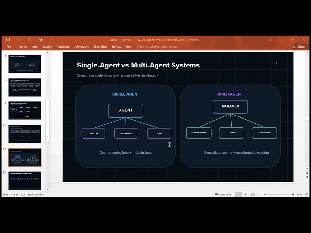 Agentic AI Explained: How AI Agents Actually Work | AI Agents, Tools, Memory & Planning