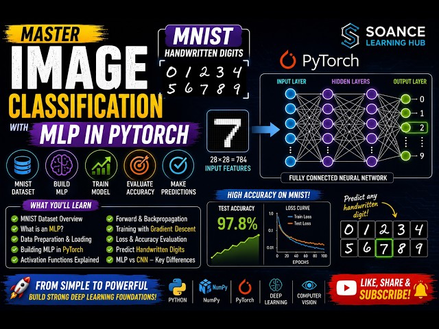 Image Classification: Mastering Multi-Layer Perceptrons on the MNIST Data | Season 1 | Part 11