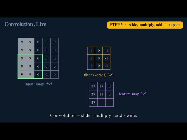 CH2 03 convolution