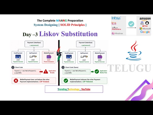 Liskov Substitution Principle (LSP) in Java | SOLID Principles Day-3 | Telugu | #bskcoding