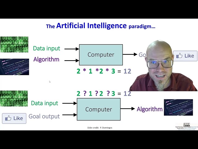 What's the Difference between AI & Machine Learning (Artificial Intelligence & ML)