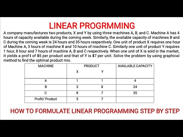 Linear Programming |How to Formulate Linear Programming| Operation Research| Lpp model