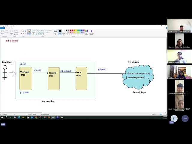Git & GitHub Internship Workshop | Session 2, Part 1