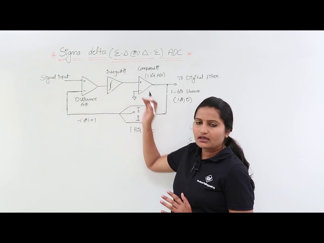 Sigma Delta ADC