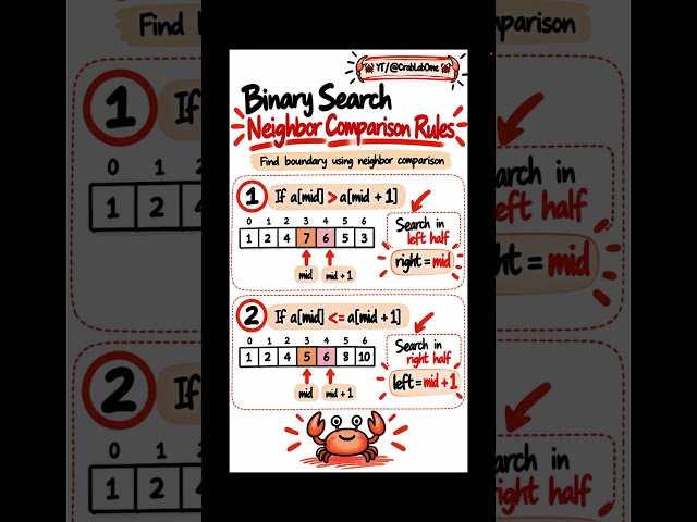 Binary Search Template #2 Explained in 45 Seconds