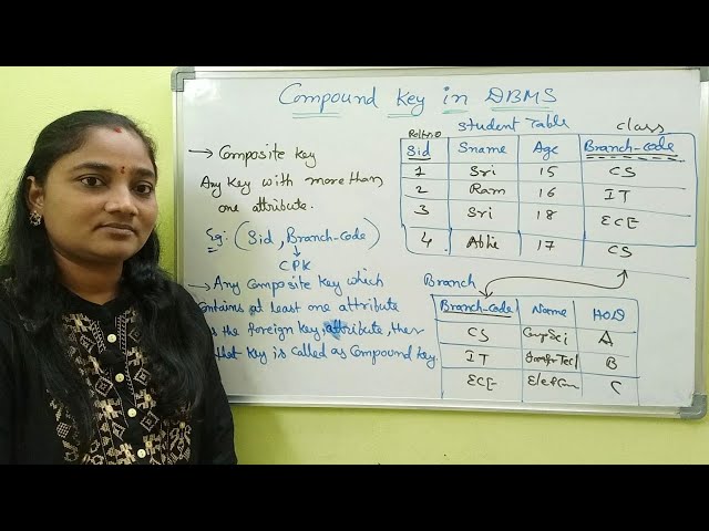 DBMS || Compound Key in DBMS || DBMS in Telugu and English || Telugu Skit Tutorials
