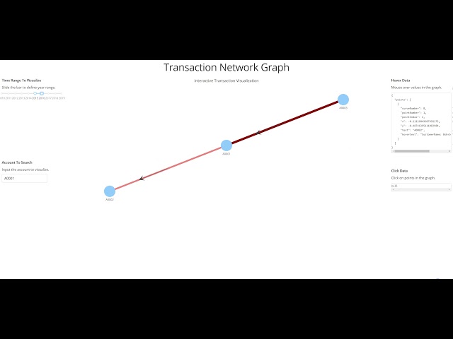 NetworkX, Plotly, Dash