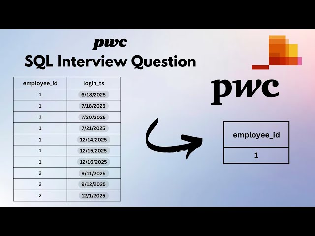 SQL Interview Question | 62 | #dataengineering  | #dataanalyst | #powerbi | #sql #dataengineer