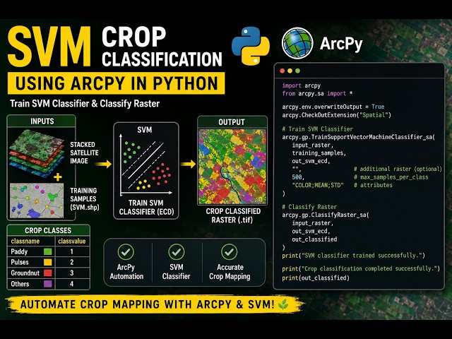 LULC Classification using Python & SVM Classifier Machine Learning Algorithm