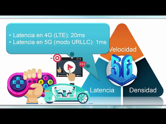 5G   Explicado Ingetics