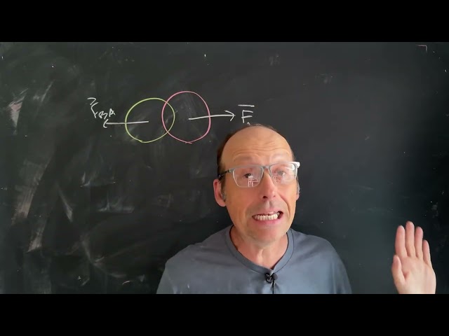 Physique avec Python : Modélisation de collisions élastiques avec des ressorts