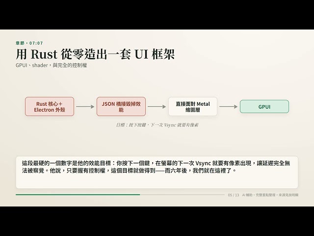 Zed 眼中的未來工作流｜Nathan Sobo 談 Rust、GPUI 與 DeltaDB｜完整重點整理｜繁體中文
