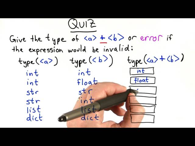 Type of an Error - Intro to Computer Science