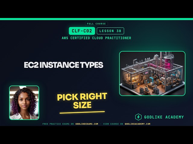 CLF-C02 · Lesson 38: EC2 Instance Types: Pick the Best
