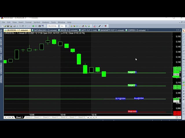 Crude Oil 12 PM Sign