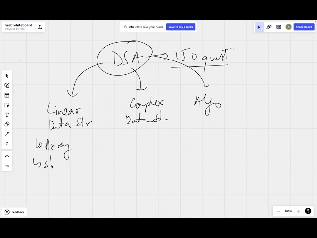 Top 150 DSA Interview Questions | LeetCode