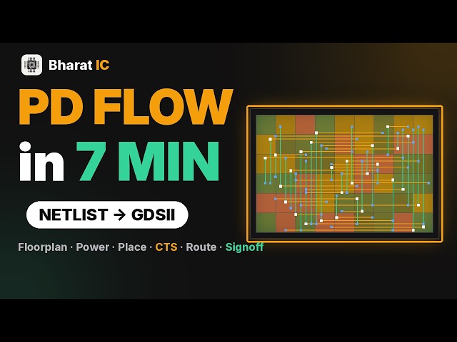 Physical Design Flow Explained: Netlist to GDSII | VLSI PD in 7 Min