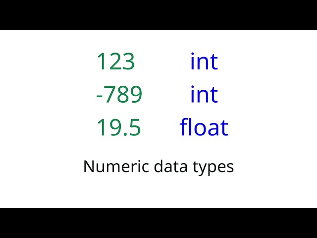 Numeric Types