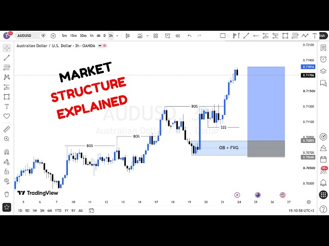 MARKET STRUCTURE | Full Top Down Analysis | Step-by-Step (23rd AUGUST 2026)