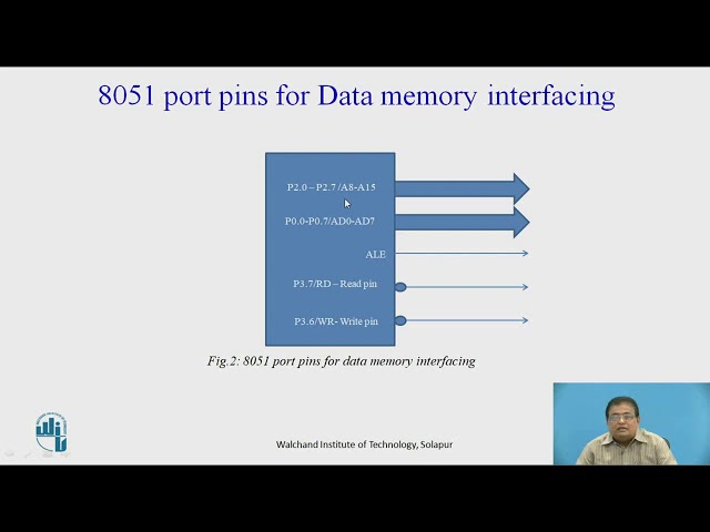 Data Memory Interfacing With 8051