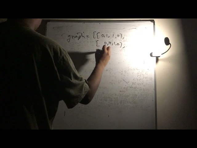 Graph 006 Transitive Closure of a Graph using Floyd-Warshall Algorithm