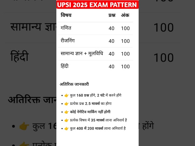 upsi new vacancy2025 syllabus |upsi exam pattern2025|upsi 2025 full syllabus|upsi2025  exam duration