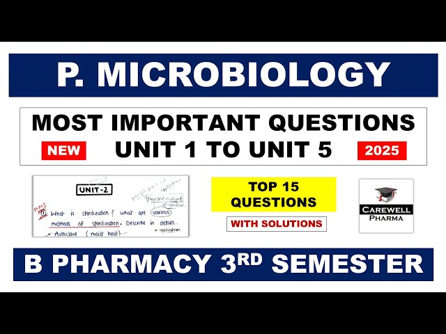 Pharmaceutical Microbiology 3rd semester important questions with Solutions || Carewell Pharma