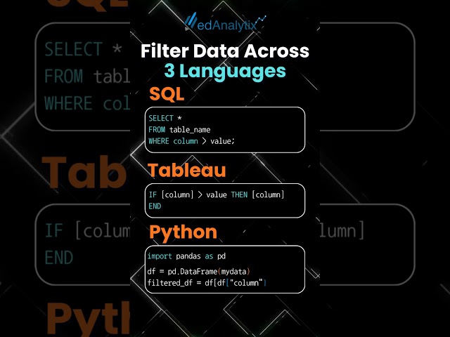 Filter Data Across 3 Languages💬 #dataanlysis #filter #sql #python #tableau #viral #trending #foryou