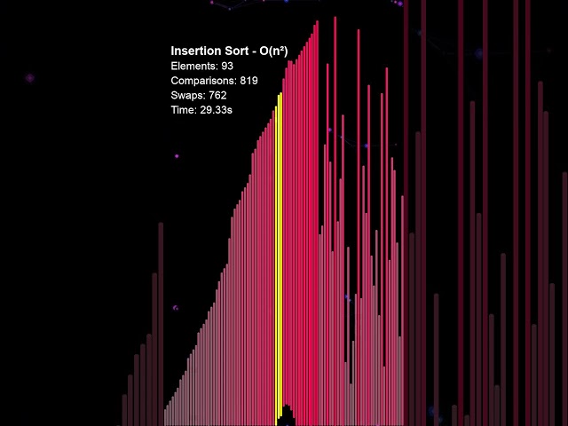 Insertion Sort — mesmerizing purple  #algorithms #soundeffects #programming #dsa