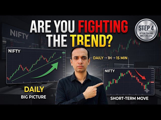 Higher Timeframe Trend Analysis | Multi Timeframe Analysis Explained