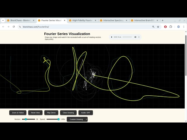 Fourier Transform: Unmixing Signals, Code, and the Future of AI