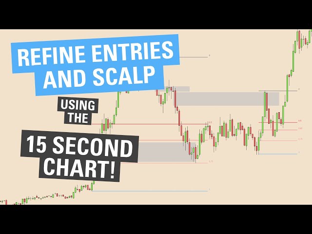 Refine Entries and Scalp Using the 15 Second Chart - ICT Concepts