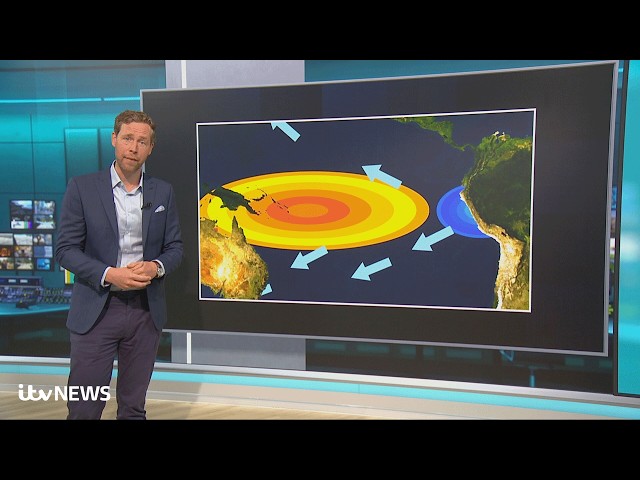 The global weather event that could turbocharge global warming