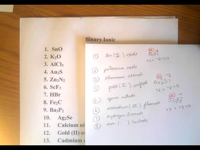 Naming and writing formulas for Binary Ionic compounds Practice Explained